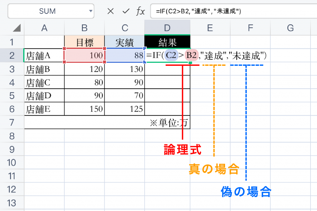 IF関数の計算式