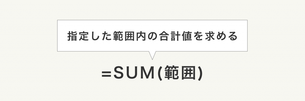 SUM関数の式